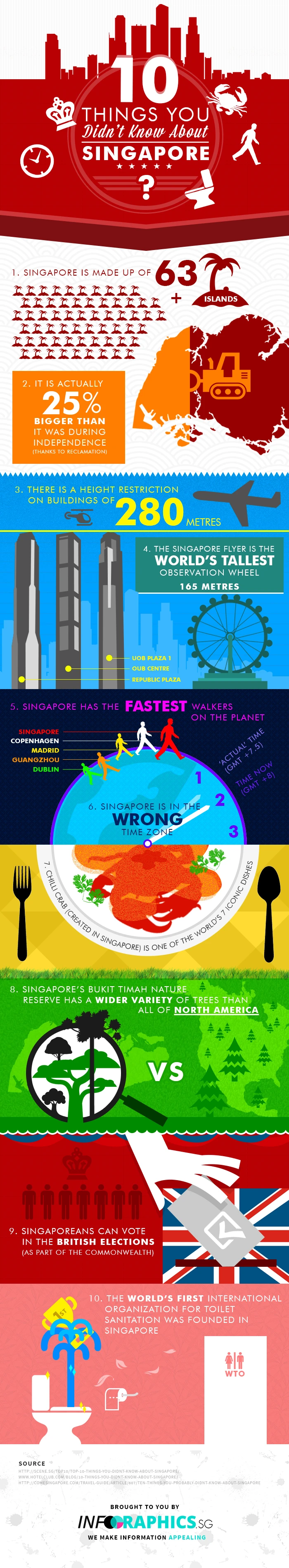 Discover 10 Fascinating Facts About Singapore Including Its Diverse Culture, Iconic Skyline, Vibrant Food Scene, And Rich History That Make It A Unique City.